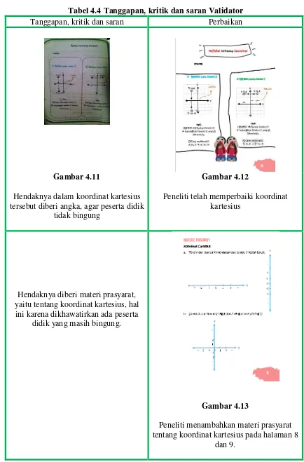 Tabel 4.4 Tanggapan, kritik dan saran Validator 