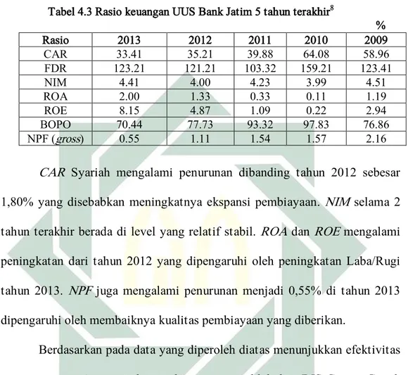 Tabel 4.3 Rasio keuangan UUS Bank Jatim 5 tahun terakhir 8