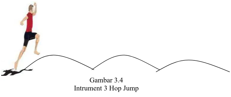 Gambar 3.4 Intrument 3 Hop Jump 