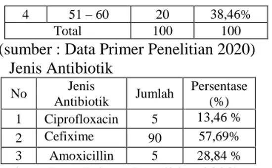 Tabel  Karakteristik  Responden  Bersadarkan Jenis kelamin  