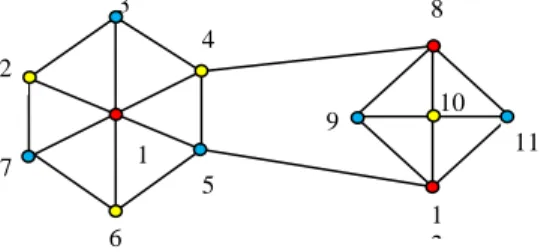 Gambar  2  [4]  merupakan  pewarnaan  dengan  metode  Welch-Powell  dengan  menggunakan angka sebagai ganti suatu pewarnaan pada simpul.
