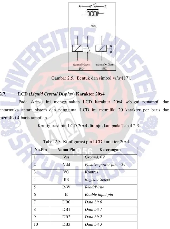 Gambar 2.5.  Bentuk dan simbol relay[17]. 
