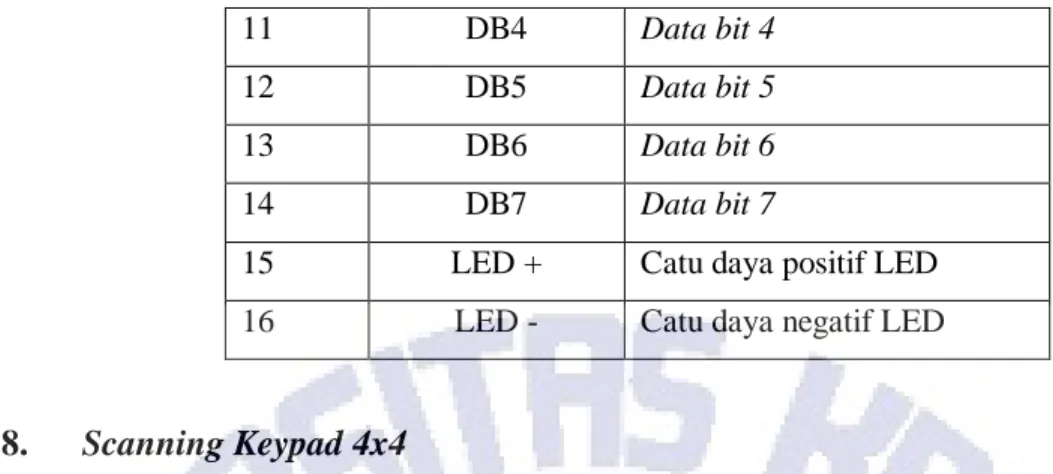 Gambar 2.6. Scanning Keypad 4x4. 