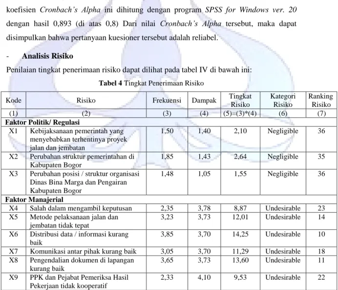 Tabel 4 Tingkat Penerimaan Risiko 