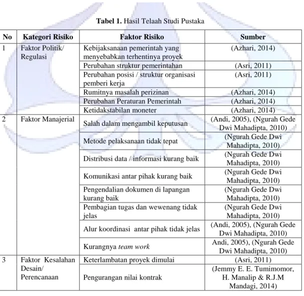 Tabel 1. Hasil Telaah Studi Pustaka 