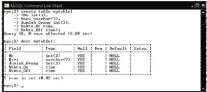 Gambar 3.7 Diagram alir sistem pada Delphi.  3.6 Membuat Database MySQL 