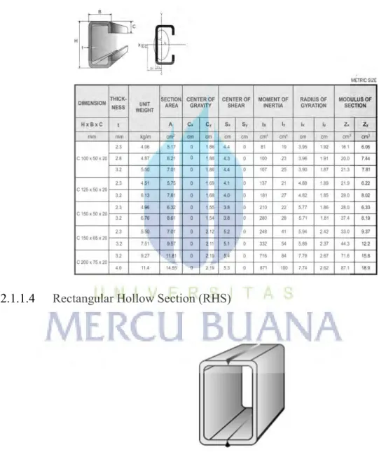 Tabel 2.3 Ukuran baja CNP 