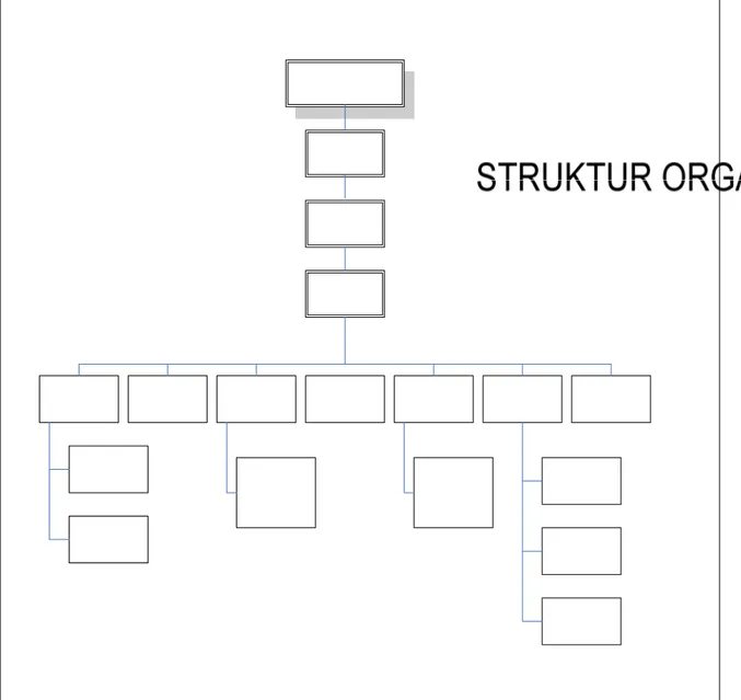 Gambar 1.1 Struktur Organisasi PT. Surya Toto Indonesia 
