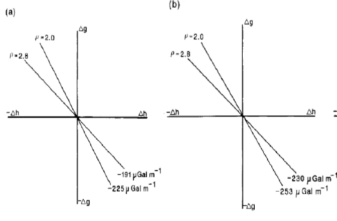 Gambar  5a.) BCFAG pada infinite horizontal slab, b.) BCFAG pada sumber bola (spherical)  