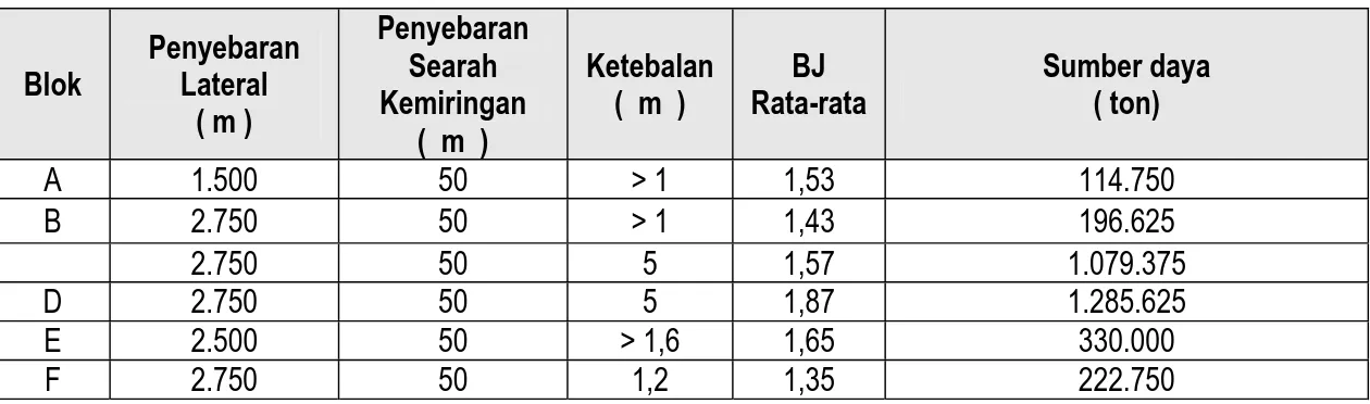 Tabel 5. Perhitungan Sumber daya Bitumen Padat 