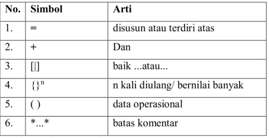 Table 2.5. Simbol-simbol dalam Kamus Data 