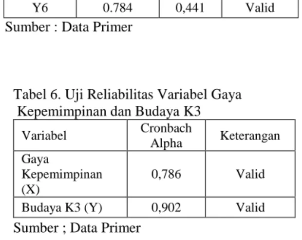 Tabel 4. Penilaian Budaya K3  Indikato