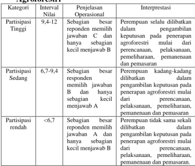 Tabel  2.  Standar  penilaian  tingkat  partisipasi  Agroforestri  Kategori  Interval  Nilai  Penjelasan  Operasional  Interprestasi  Partisipasi  Tinggi  9,4-12  Sebagian  besar reponden  memilih  jawaban  C  dan  hanya  sebagian  kecil menjawab B 