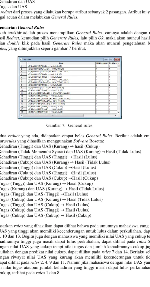 Gambar 7.  General rules. 