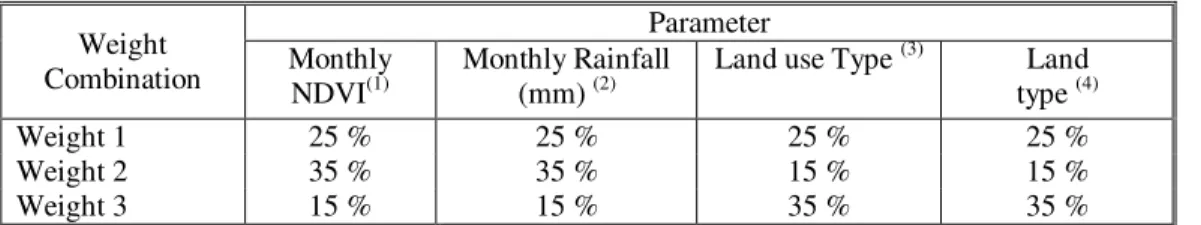 Table 3.  Description of land and forest fire hazard level 