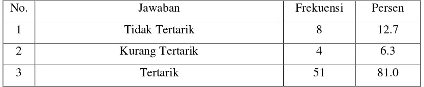 Tabel 6  Tampilan Halaman Blog 