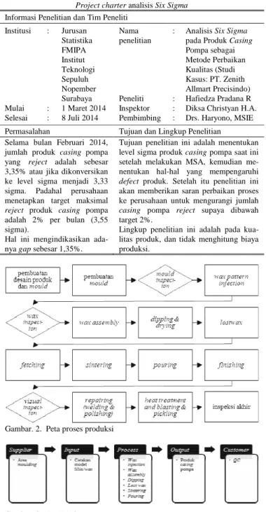 Gambar  4  merupakan  hasil  analisis  attribute  agreement  analysis. Pada bagian within appraisers, hasil inspeksi Basuki  paling  konsisten  dari  3  kali  pengulangan,  diikuti  Suwito,  Tantowi  dan  Totok