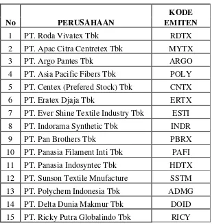 Tabel 3.3 Daftar Sampel Perusahaan Tekstil dan Garmen yang Terdaftar di 