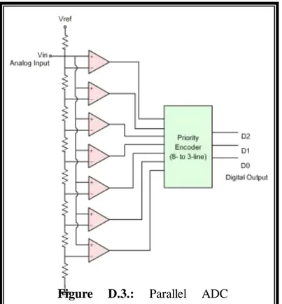 Figure  D.3.:  Parallel  ADC  (flash). 