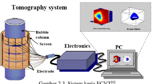 Gambar 2.3. Sistem kerja ECVT [6] . 