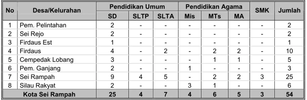 TABEL III.9 