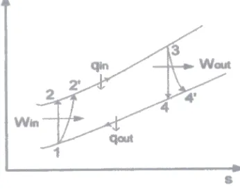 Gambar 2.8 Diagram h-s siklus aktual (lit. 3 hal 64) 