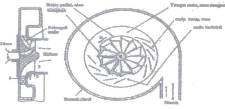 Gambar 2.9 Penampang turbin jenis radial 