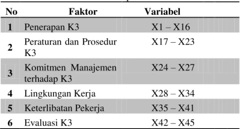 Tabel 1.Format Pertanyaan Kuesioner Tahap I 