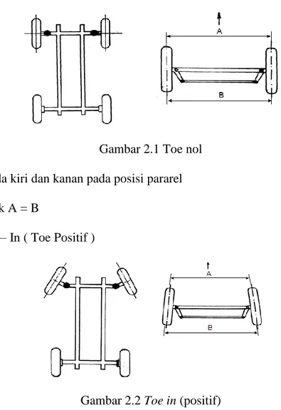 Gambar 2.1 Toe nol  Toe nol, roda kiri dan kanan pada posisi pararel  