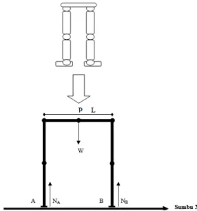 Gambar 1 Struktur tubuh biped robot 