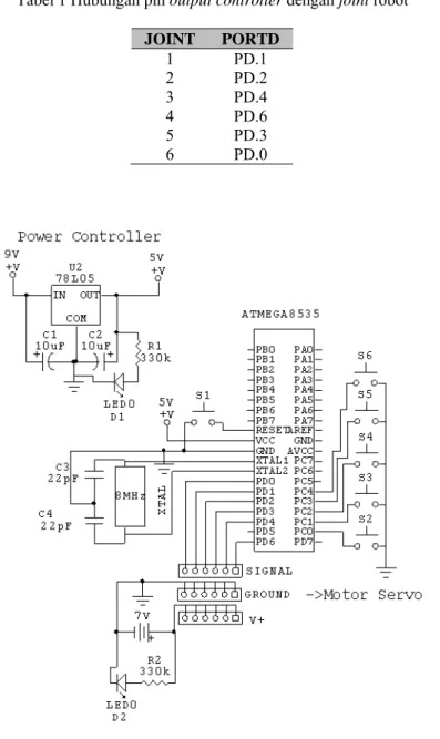 Tabel 1 Hubungan pin output controller dengan joint robot  JOINT  PORTD  1 PD.1  2 PD.2  3 PD.4  4 PD.6  5 PD.3  6 PD.0 
