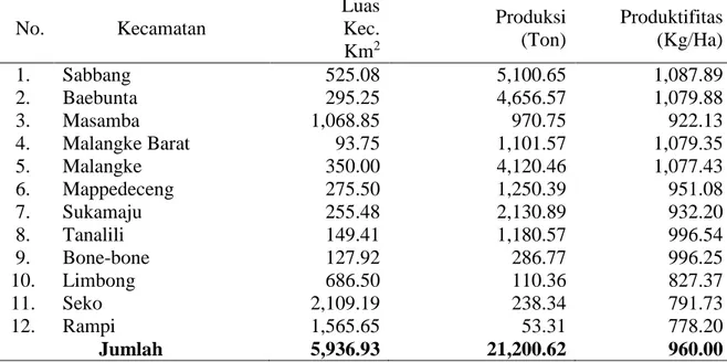 Tabel 1. Volume Produksi dan Produktifitas Kakao Kabupaten Luwu Utara              