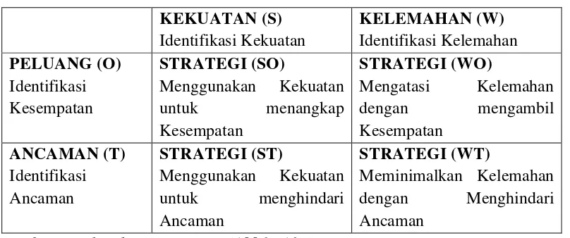 Tabel II Matrik SWOT 