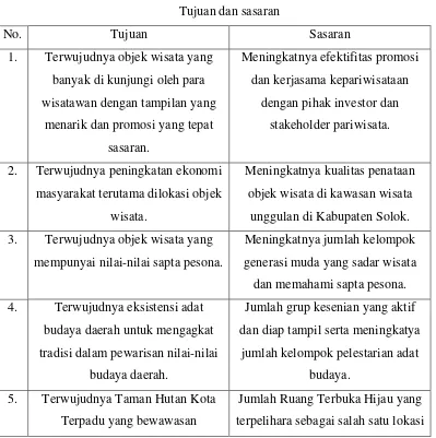 Tabel V Tujuan dan sasaran 