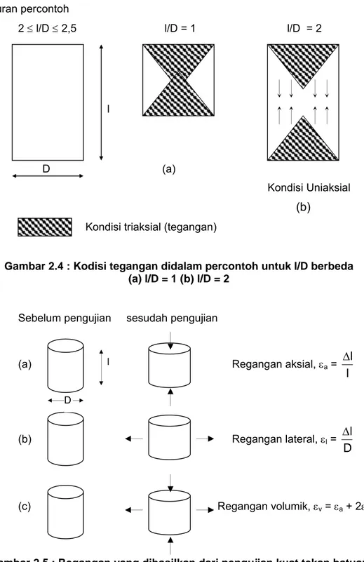 Gambar 2.4 : Kodisi tegangan didalam percontoh untuk l/D berbeda   (a) l/D = 1 (b) l/D = 2 