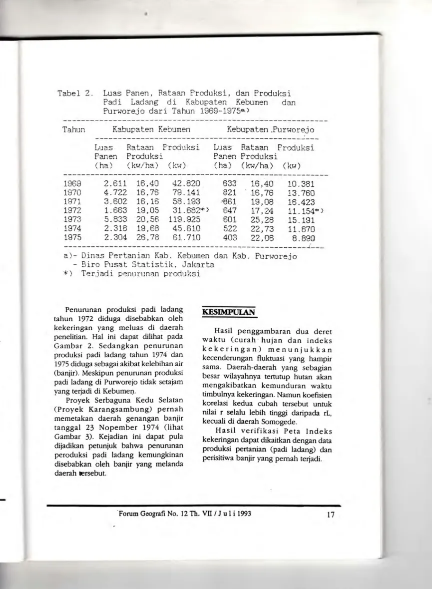 Tabel  2.  Luas  Panen,  Rataru1  Produksi,  dan  Produksi  Padi  Ladang  di  Kabupaten  Kebumen  da~ 
