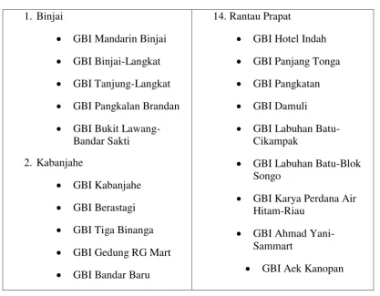 Tabel 1. GBI Cabang Luar Kota 