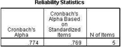 Tabel 3.5  Reliabilitas data hasil belajar matematika siswa. 