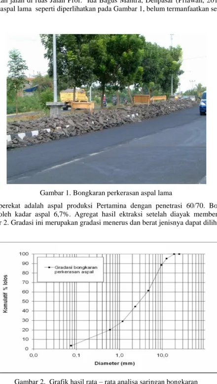 Gambar 1. Bongkaran perkerasan aspal lama