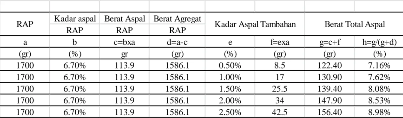 Tabel 2.  Perhitungan kadar aspal total blok bahan pasangan dinding