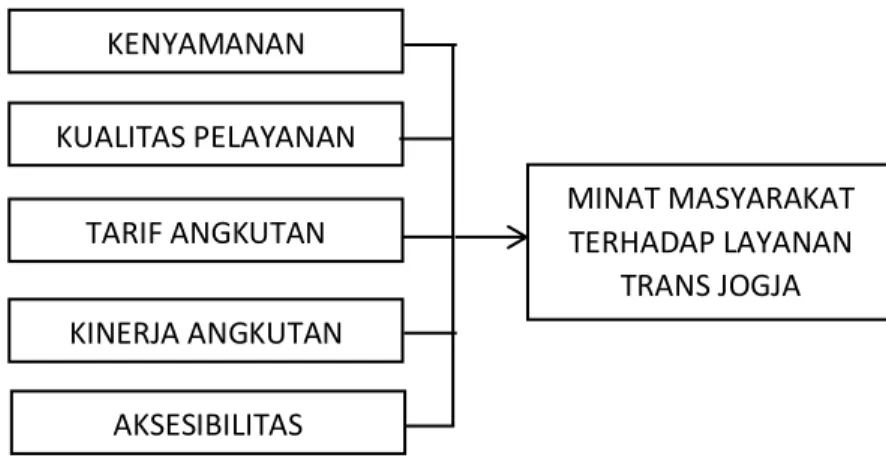 Gambar 1. Kerangka Berfikir METODE PENELITIAN 