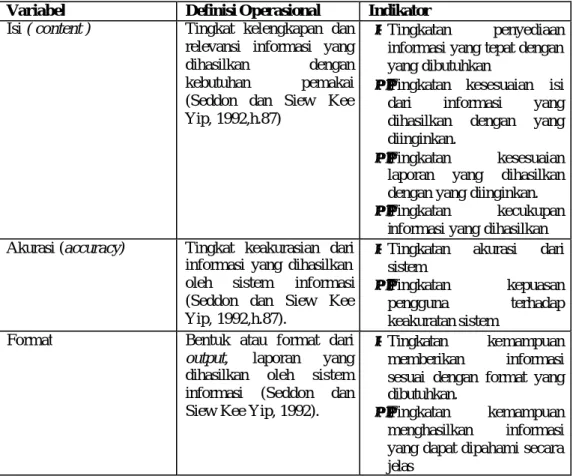 Tabel 3.2 Variabel, Definisi Operasional dan Indikator   Variabel  Definisi Operasional  Indikator  Isi ( content )  Tingkat kelengkapan dan 