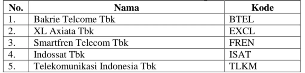 Tabel 3. 1 Daftar Perusahaan Populasi 