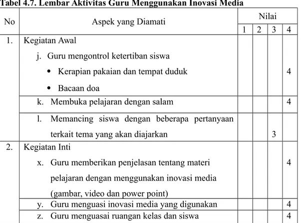 Tabel 4.7. Lembar Aktivitas Guru Menggunakan Inovasi Media