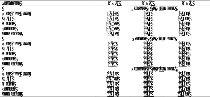 Tabel 2.  Serapan hara N, P, dan K varietas modern, lokal, dan varietas tipe baru selama tiga musim tanam (MT) 