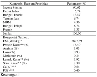 Tabel 1. Komposisi  dan  Kandungan  Nutrien  Ransum Penelitian 