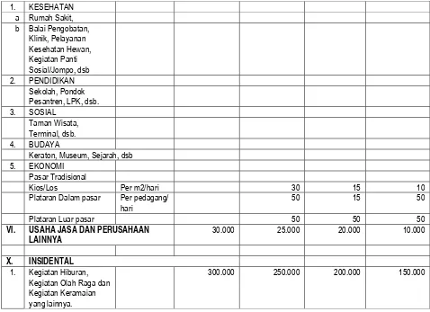 TABEL PENENTUAN KLAS RETRIBUSI PELAYANAN PERSAMPAHAN/KEBERSIHAN PADA SEKTOR USAHA 