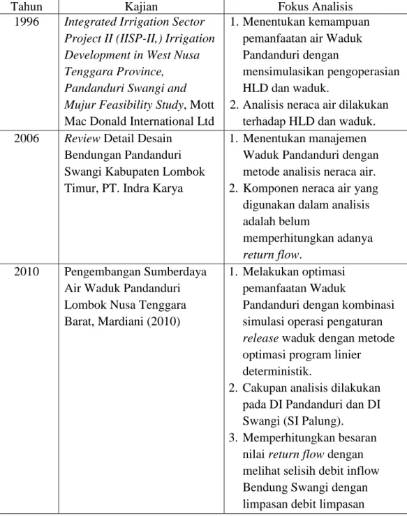 Tabel 1.1 Daftar kajian Waduk Pandaduri 