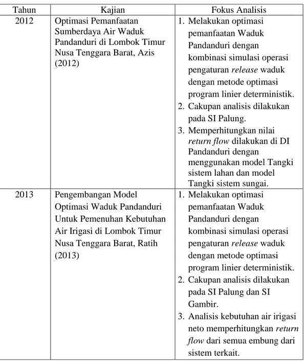 Tabel 1.1 Daftar kajian Waduk Pandaduri (lanjutan) 