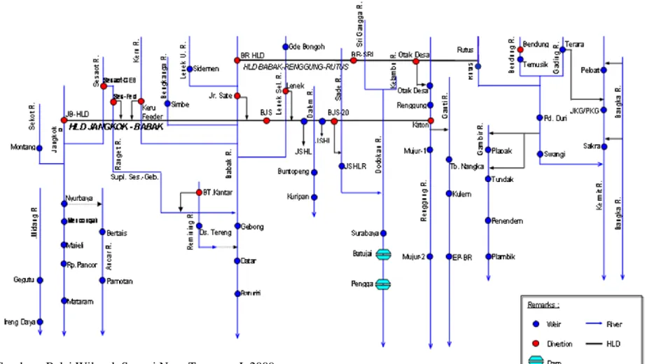 Gambar 1.2. Sistem Jaringan Interkoneksi Lombok Selatan. 